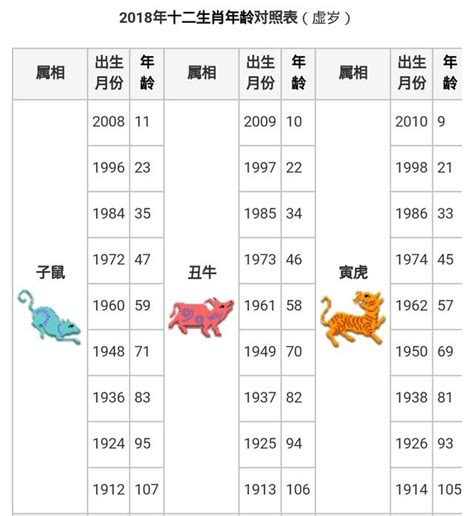 91年是什麼年|12生肖對照表最完整版本！告訴你生肖紀年：出生年份。